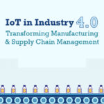 IOT in industry 4.0